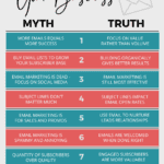10 email marketing myths infographic