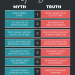 10 social media myths infographic 2